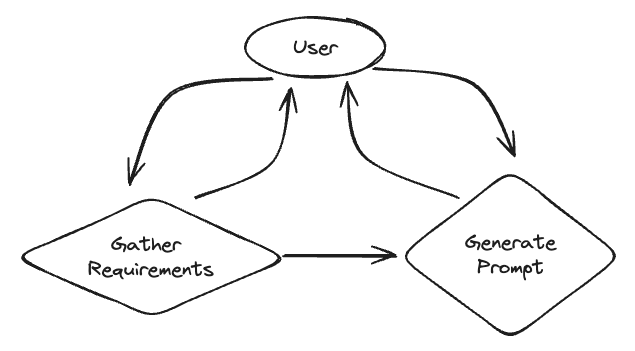 聊天机器人架构图